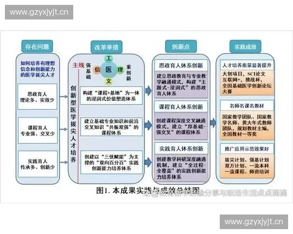 体育人力资源管理创新路径与人才培养模式的探索与实践