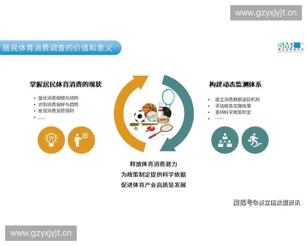 基于多维数据的体育产业市场价值评估体系构建与发展趋势研究