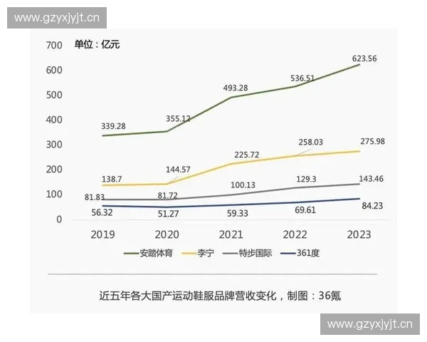 聚焦体育赞助回报机制的品牌价值提升与商业转化路径分析
