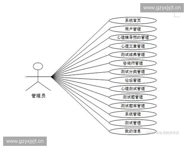 基于运动心理测评的个体表现评估与训练优化路径研究方法与应用探索