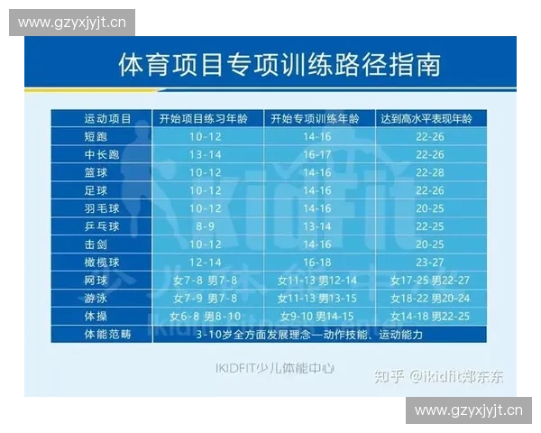 新时代背景下体育消费行为与市场发展趋势综合研究