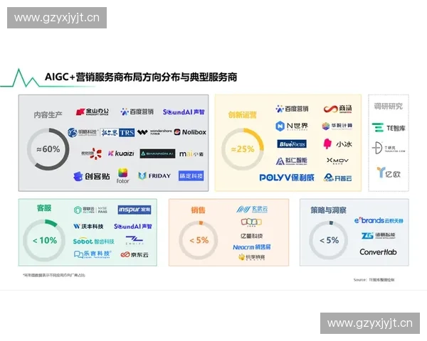 体育赛事公司面向国际市场的数字营销与商业生态协同发展路径探索 体育赛事公司面向国际市场的数字营销与商业生态协同发展路径探索