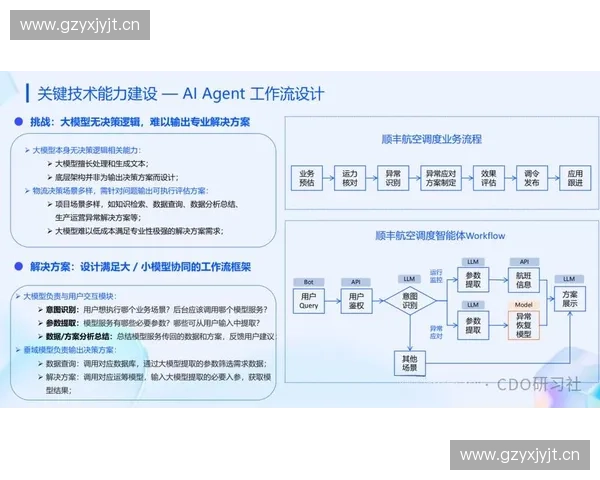 构建覆盖赛事训练运营决策全链路的体育数据云服务智能协同创新发展体系 构建覆盖赛事训练运营决策全链路的体育数据云服务智能协同创新发展体系